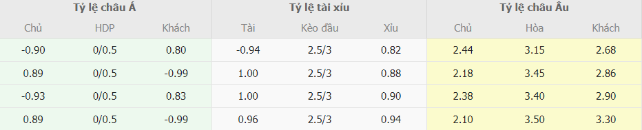 Soi keo truc tuyen Tottenham vs Chelsea toi nay