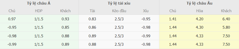 Bang keo bong da Fiorentina vs Empoli dem nay