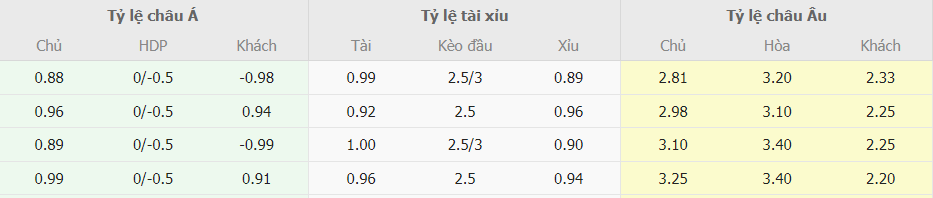 Bang ty le keo Atalanta vs Inter Milan toi nay