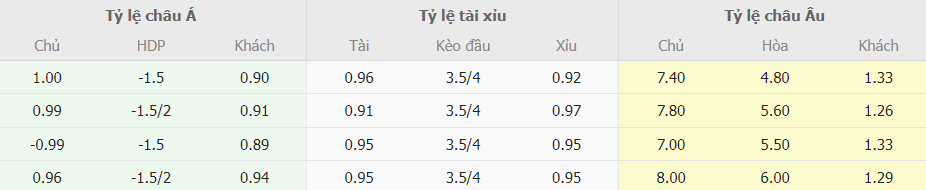 Ty le keo bong da Mainz 05 vs Bayern moi nhat