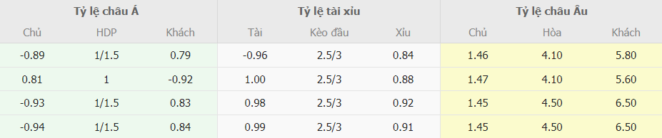 Soi keo nhan dinh AC Milan vs Udinese toi nay