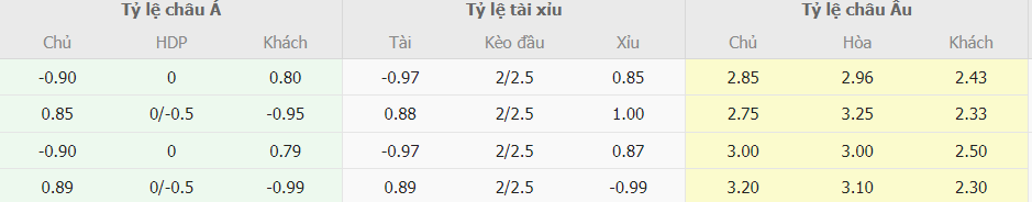 Nhan dinh keo tran Cadiz vs Sevilla La Liga