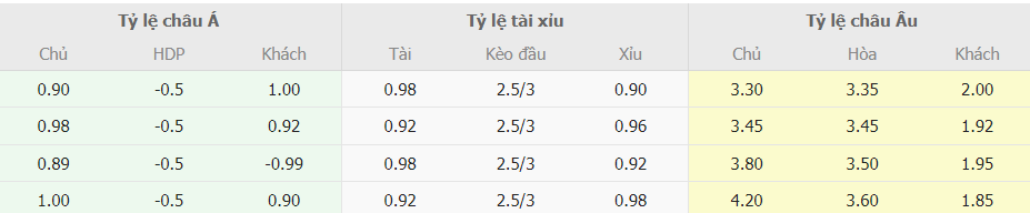 Soi keo bong da Sevilla vs Real Madrid chinh xac