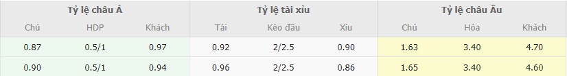 Ti le keo  Croatia vs TNK  toi nay