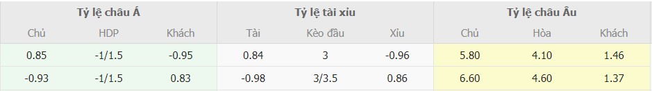 Ket qua keo Granada vs Barca chinh xac