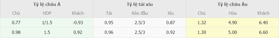 Soi keo nha cai TBN vs Scotland chinh xac