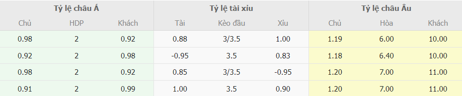 Phan tich ty le cuoc Inter Milan vs Frosinone moi nhat