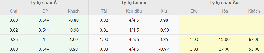 Bang keo nha cai Anh vs Malta truc tuyen