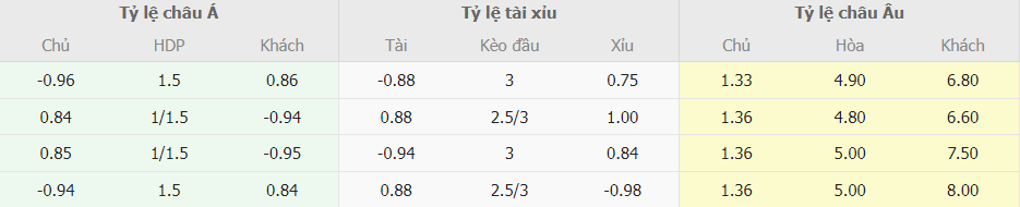 Soi keo ti so Real Madrid vs Valencia chinh xac