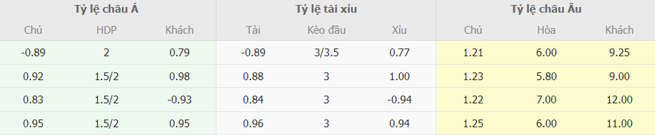 Soi keo hiep 1 Barca vs Alaves chuan xac