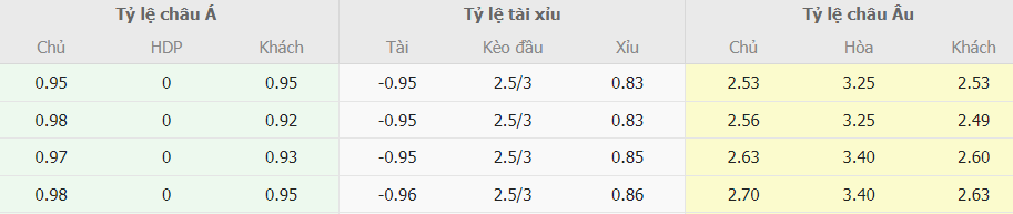 Soi keo chap Atalanta vs Napoli chinh xac