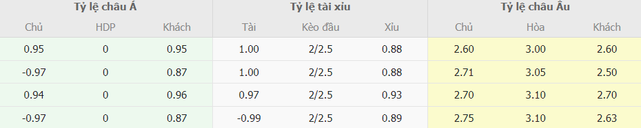 Soi keo tai xiu Lazio vs Roma chinh xac