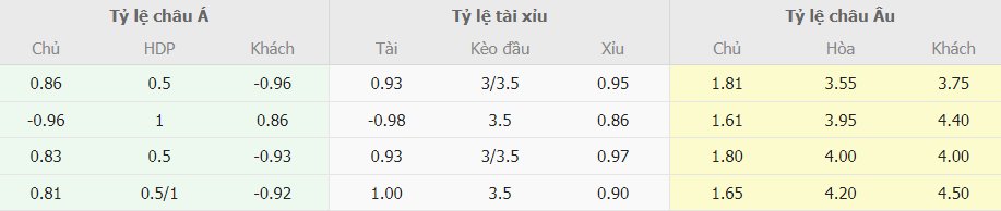 Bang ty le cuoc Leverkusen vs Dortmund chinh xac