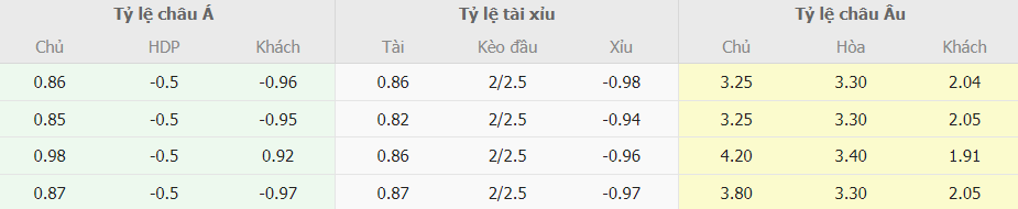 Soi keo nha cai Monza vs Juventus Serie A