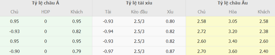 Bang keo bong da Napoli vs Inter Milan toi nay