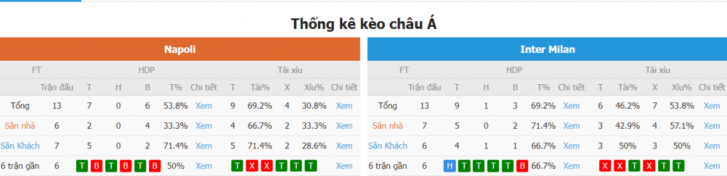 Nhan dinh tran dau Napoli vs Inter Milan chinh xac