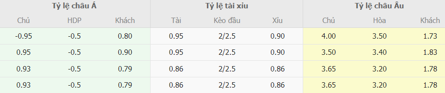 Phan tich keo Viet Nam vs Iraq toi nay