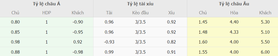 Soi keo truc tuyen Liverpool vs Newcastle toi nay