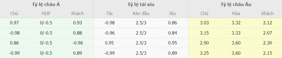 Soi keo chau a Nottingham vs MU chuan xac