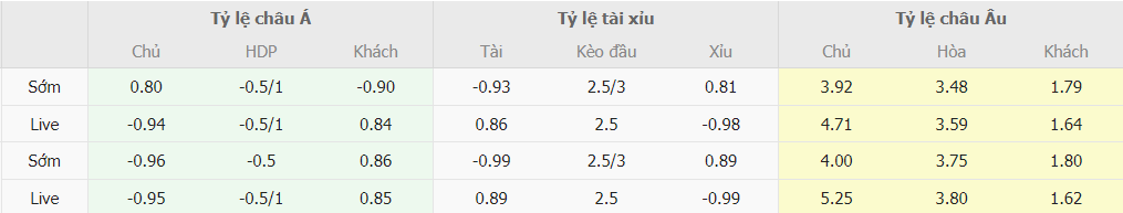 Soi keo ti so Valencia vs Barca La Liga 