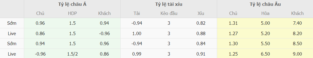 Phan tich keo bong da Inter Milan vs Udinese moi nhat