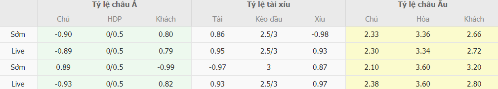 Soi keo tai xiu Liverpool vs Arsenal chinh xac