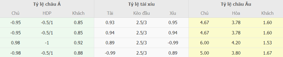 Soi keo truc tuyen Luton vs Chelsea chinh xac