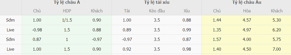 Soi keo tai xiu Liverpool vs MU chinh xac