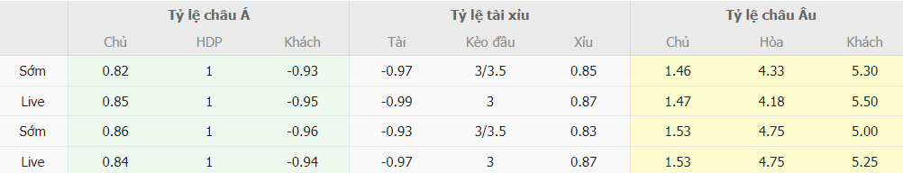 Ty le keo nha cai  Arsenal vs Brighton truc tuyen 