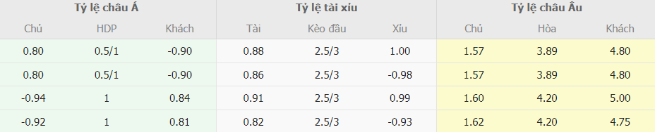 Soi keo nha cai MU vs Bournemouth toi nay