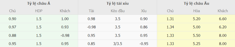 Soi keo tai xiu Barca vs Villarreal La Liga