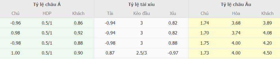 Ty le keo ca cuoc Manchester United vs West Ham moi nhat