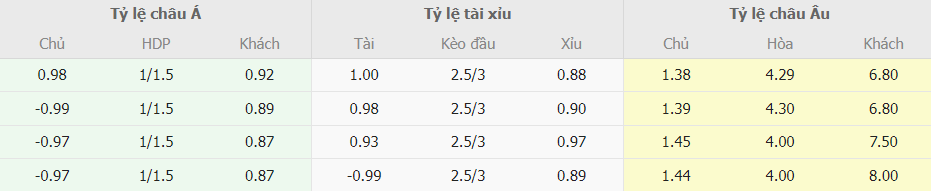 Soi keo tai xiu Juventus vs Sassuolo toi nay