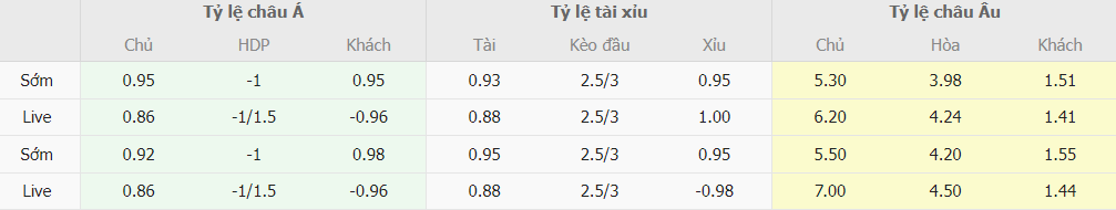 Bang keo nha cai Las Palmas vs Real Madrid moi nhat