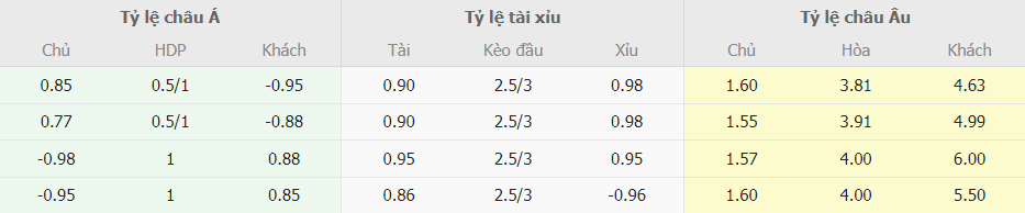 Phan tich ty le cuoc Chelsea vs Wolves moi nhat