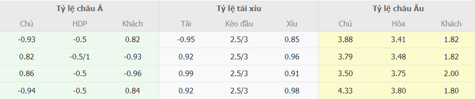 Soi keo nha cai Real Betis vs Barcelona chinh xac