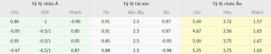 Ty le keo Alaves vs Barcelona truc tuyen