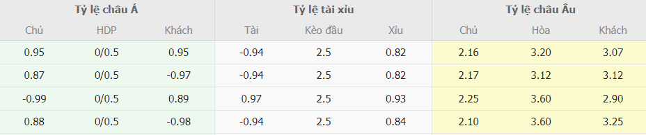 Soi keo tai xiu Girona vs Real Sociedad  toi nay