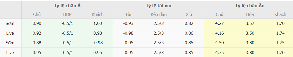 Ty le cuoc Granada vs Atletico Madrid truc tuyen