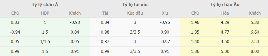 Soi keo tai xiu Arsenal vs Newcastle NHA