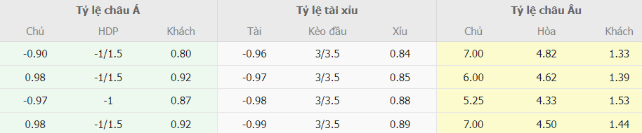 Phan tich ty le cuoc Bournemouth vs Manchester City NHA