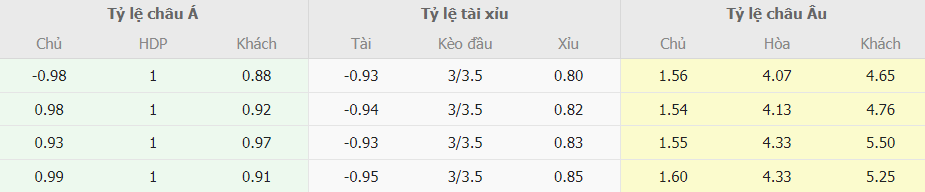 Soi keo tai xiu Dortmund vs Frankfurt Bundesliga