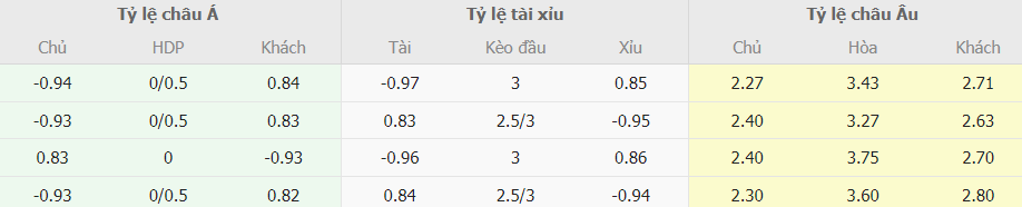 Phan tich ty le cuoc Atletico Madrid vs Barca moi nhat