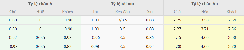 Soi keo ti so Aston Villa vs Tottenham NHA