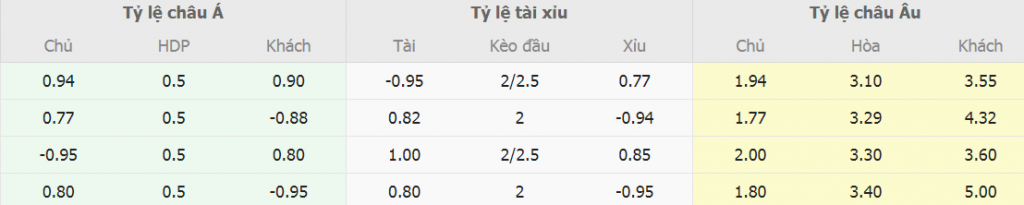 Phan tich ty le keo Georgia vs Luxembourg toi nay