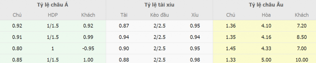 Soi keo ti so Hy Lap vs Kazakhstan chuan xac