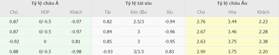 Phan tich ty le cuoc Liverpool vs Man City NHA