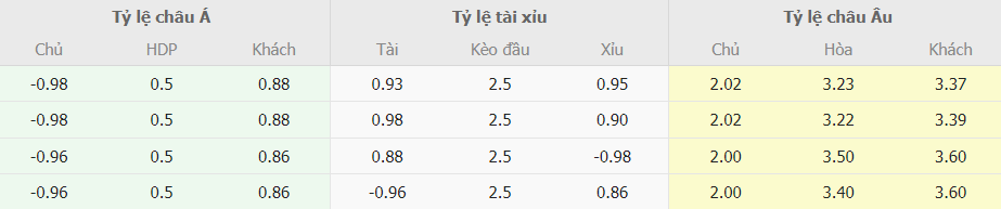 Bang ty le cuoc Villarreal vs Valencia La Liga