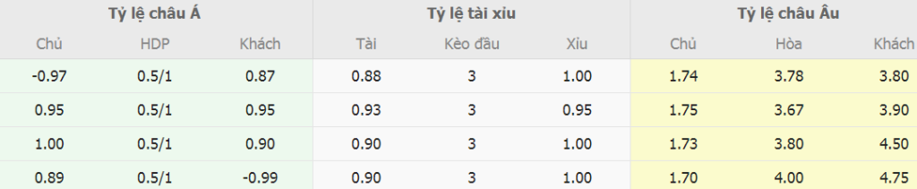 Soi keo chau a Real Madrid vs Barca La Liga