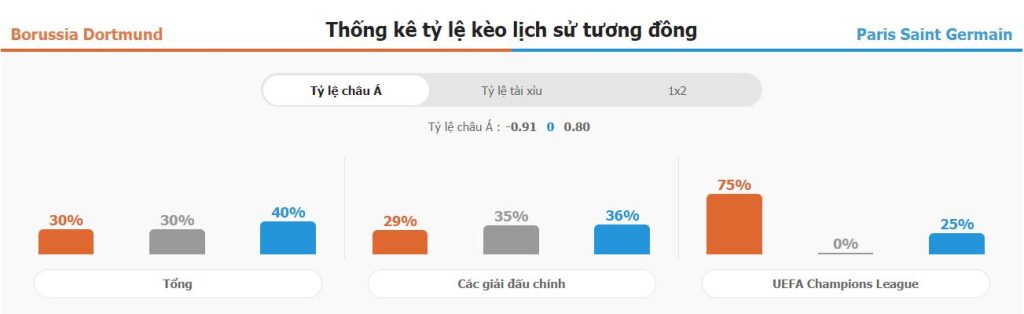 Nhan dinh tran dau Dortmund vs PSG chinh xac
